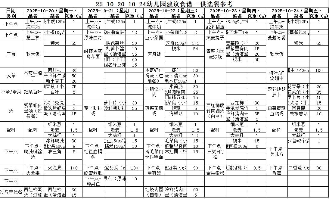 2025年秋学期第八周幼儿园食…
