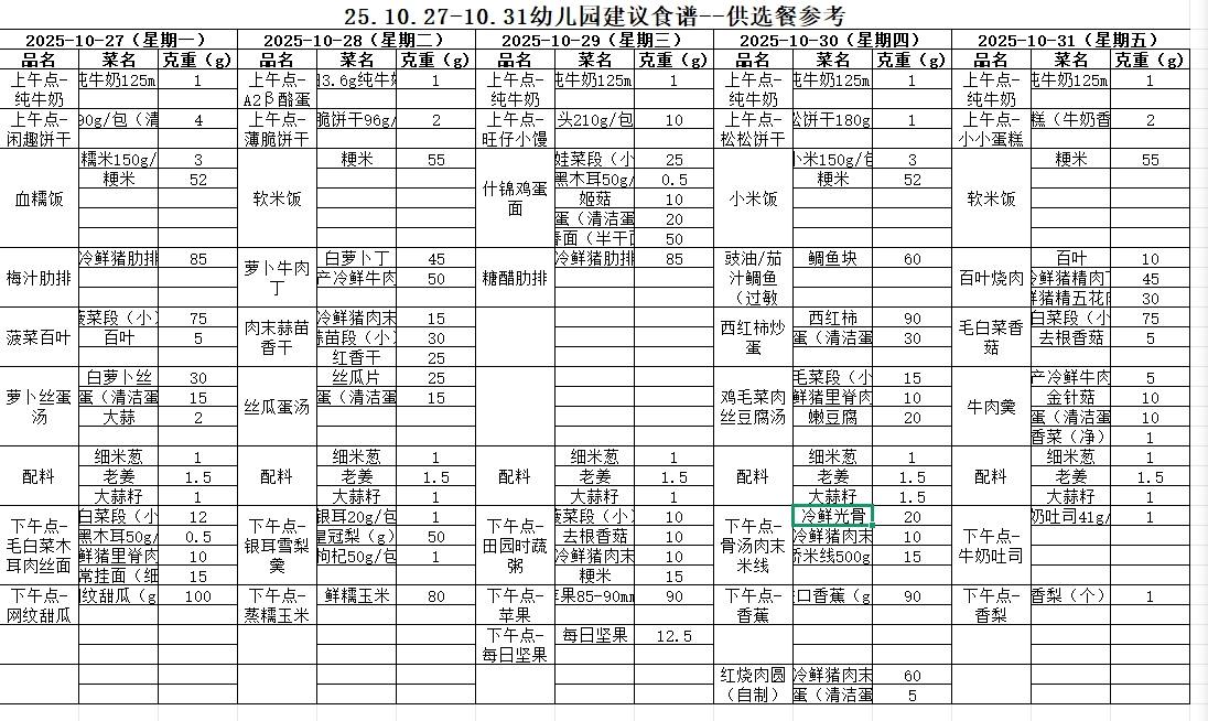 2025年秋学期第九周幼儿园食…