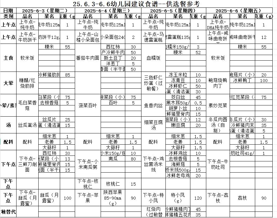 2025年春学期第十七周幼儿园…