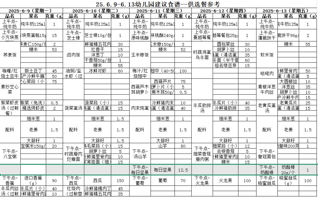 2025年春学期第十八周幼儿园…